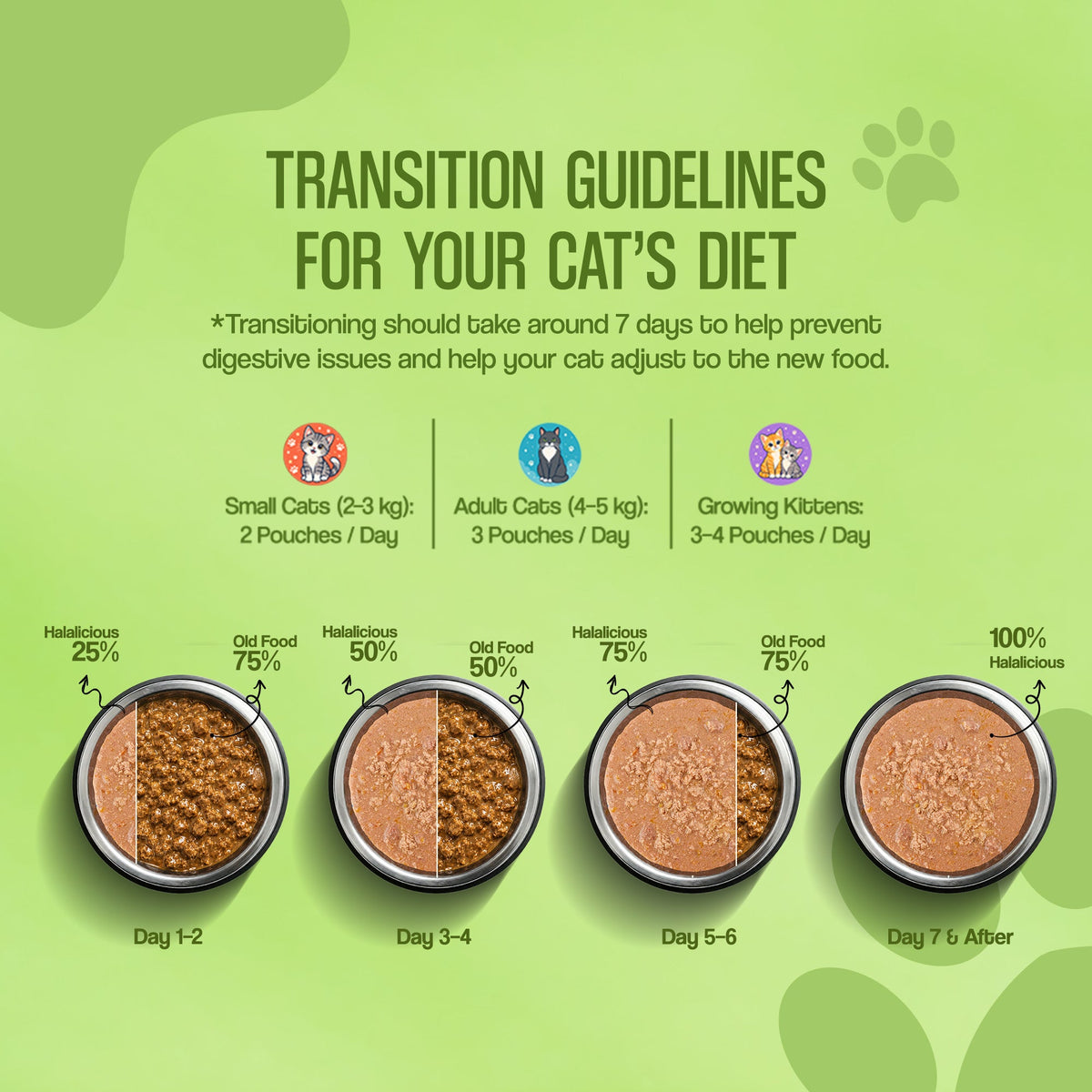 Tuna Temptations - Halalicious India
